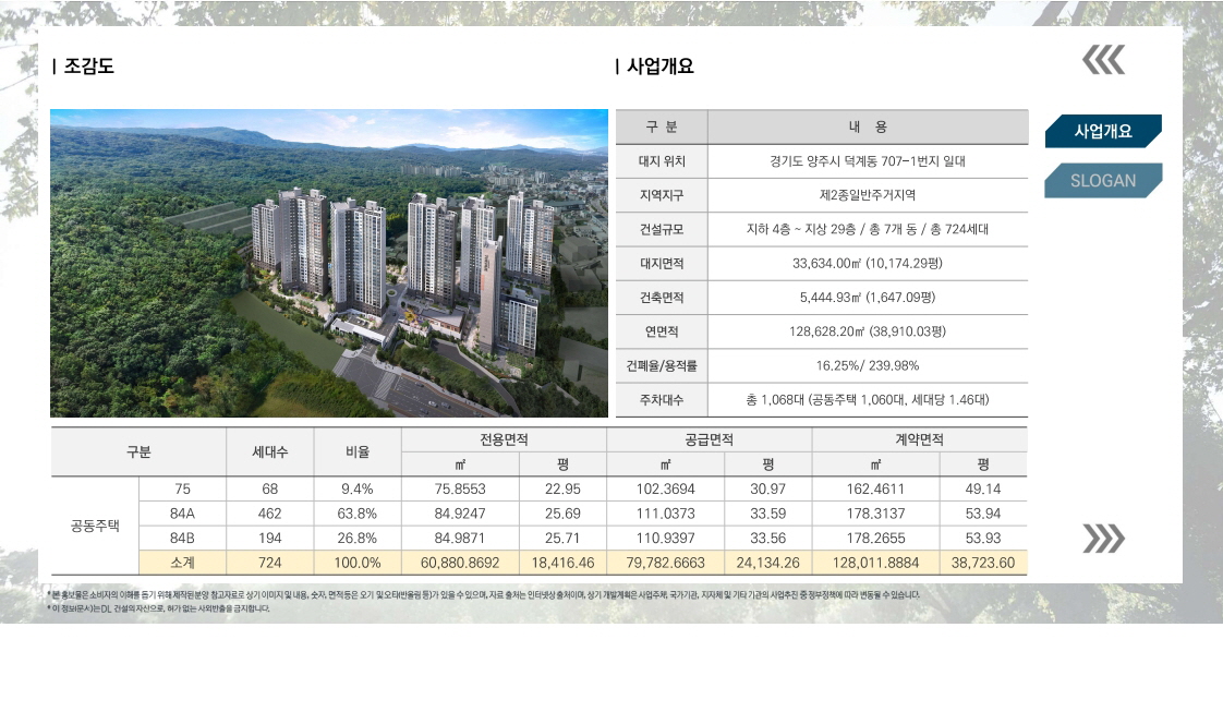덕계역 한신더휴 포레스트