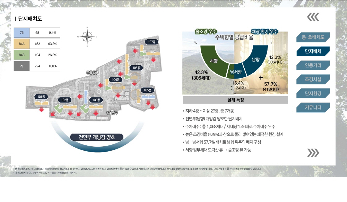 덕계역 한신더휴 포레스트